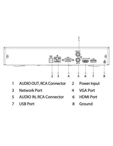 NVR 16ch 144Mbps H265 4K HDMI 1HDD