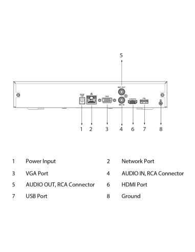 NVR 16ch 144Mbps H265 HDMI 1HDD AI