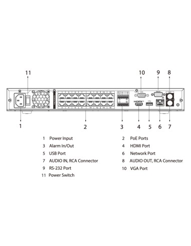 NVR 16ch 160Mbps H265 4K HDMI 16PoE...
