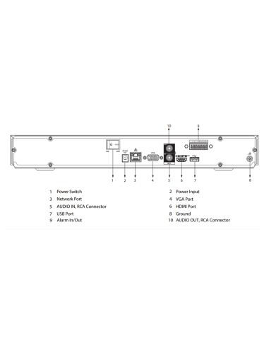 NVR 16ch 160Mbps H265 4K HDMI 2HDD E/S