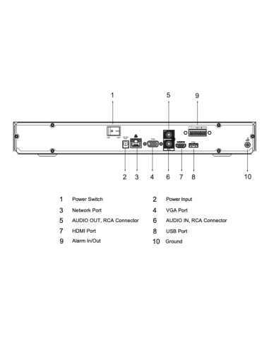 NVR 16ch 256Mbps 4K H265 HDMI 2HDD...