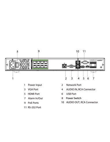 NVR 16ch 384Mbps H265 HDMI 8PoE 2HDD...