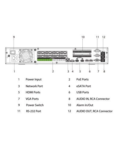 NVR 16ch 384Mbps H265 2xHDMI 16PoE...