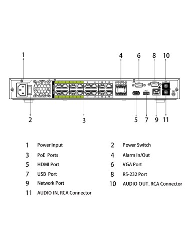 NVR 16ch 320Mbps H265 HDMI 16PoE...