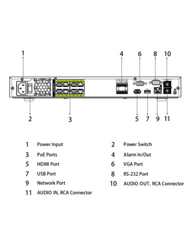 NVR 16ch 320Mbps H265 HDMI 8PoE...