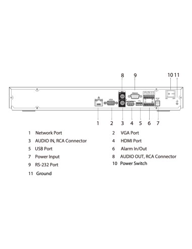 NVR 16ch 384Mbps H265 HDMI 2HDD E/S AI