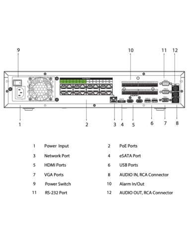 NVR 32ch 384Mbps H265 2xHDMI 16PoE...