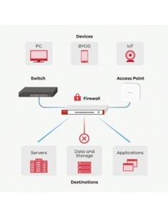 Zyxel USG FLEX 50...