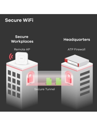 Zyxel USG FLEX 700 cortafuegos...