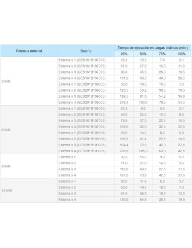SAI DELTA RT EXTENDED 5 KW...
